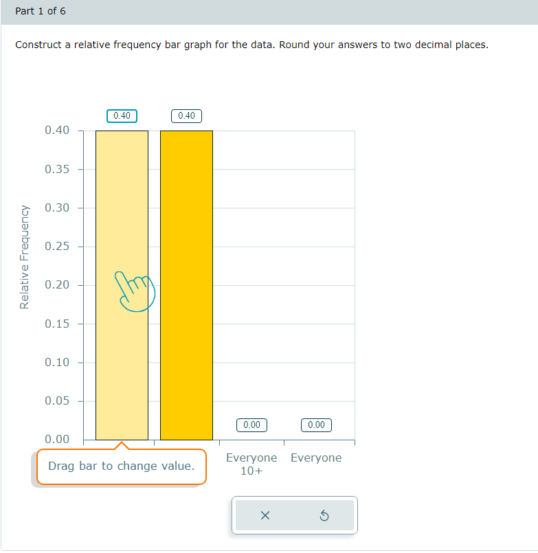 relative-frequency-graph-chelciesalah