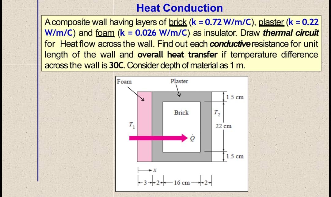 Solved Heat Conduction Acomposite wall having layers of | Chegg.com
