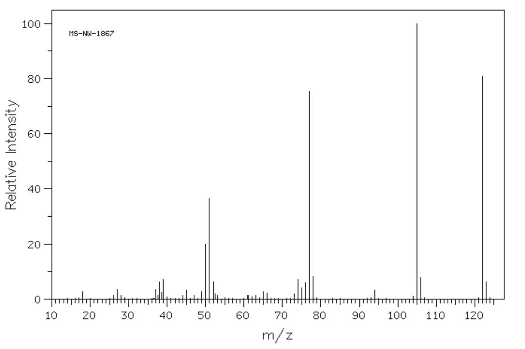 Solved . Mass Spectrum Analysis : C7H6O2 to. Parent peak: | Chegg.com