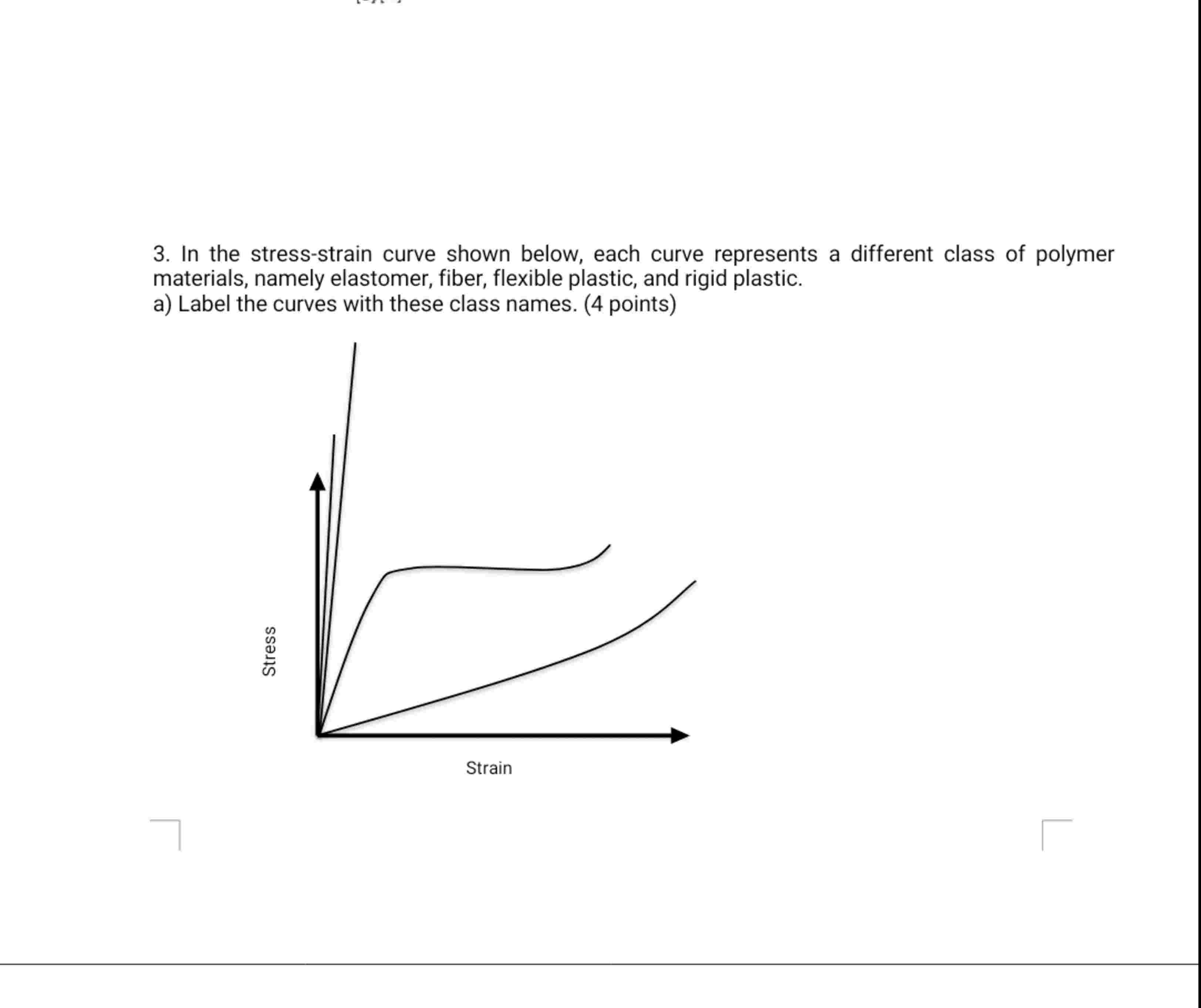 Solved 3. ﻿In the stress-strain curve shown below, each | Chegg.com