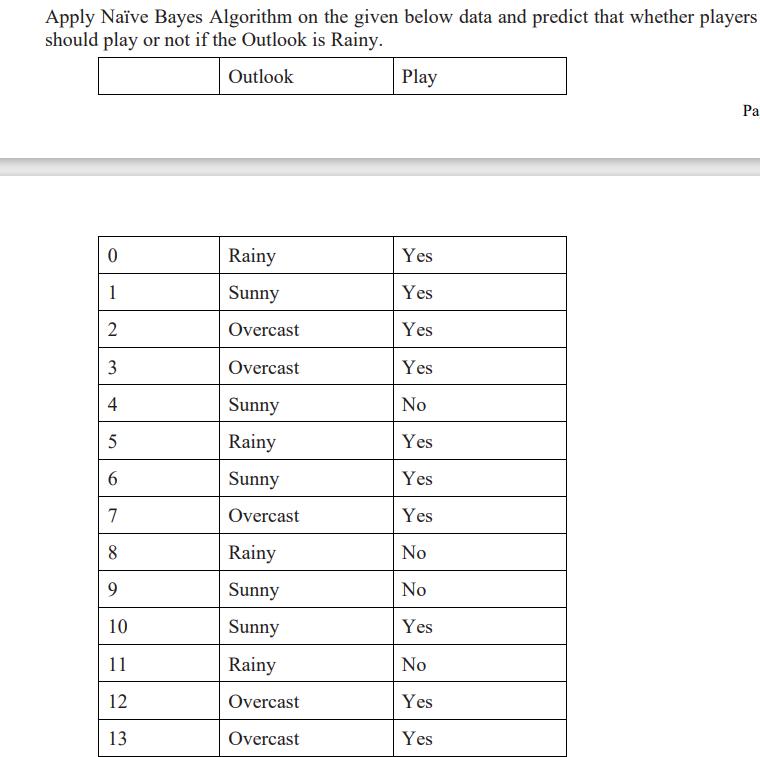 Solved Apply Naïve Bayes Algorithm On The Given Below Data | Chegg.com