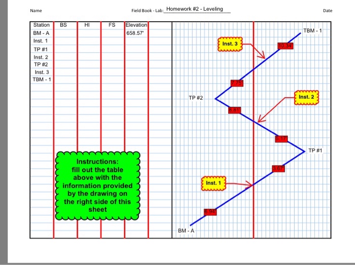 Solved Field Book-Lab: Homework #2-Leveling Name Date | Chegg.com