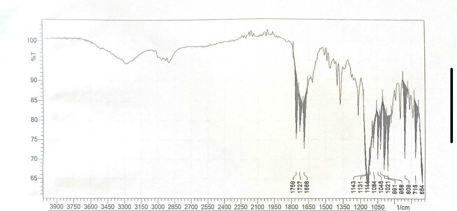 Solved For this IR spectrum tabulate the key functional | Chegg.com