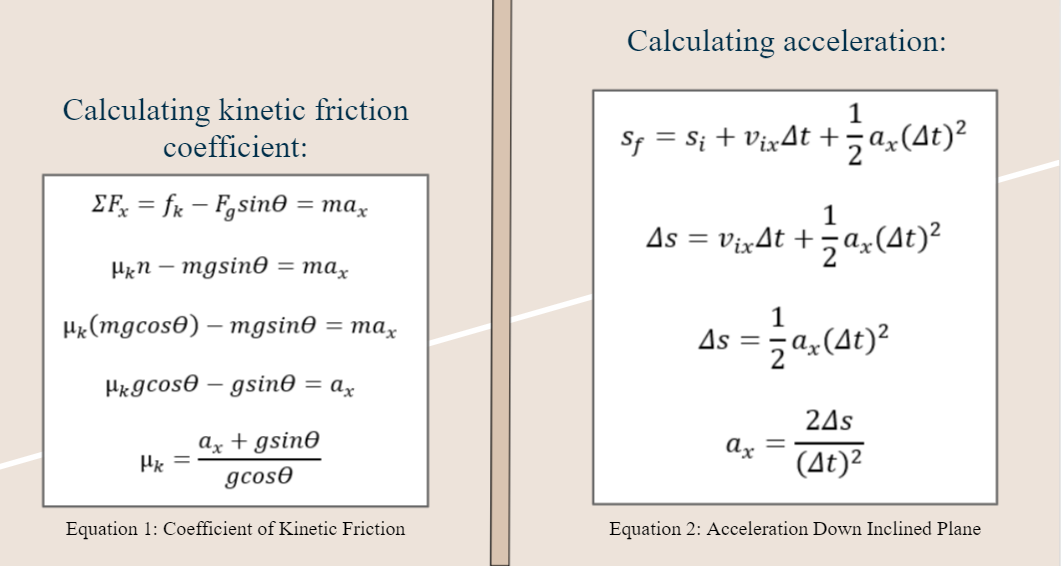 kinetic friction coefficient calculator