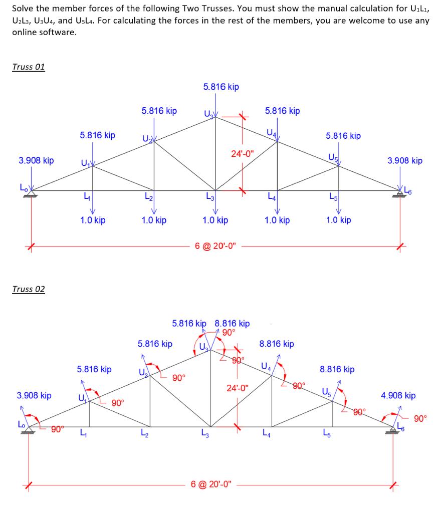 Solve the member forces of the following Two Trusses. | Chegg.com