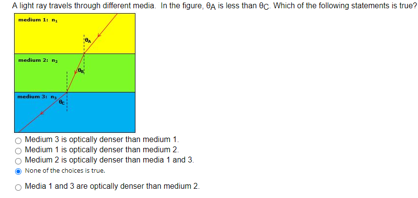 Solved A light ray in air is incident on the surface of | Chegg.com