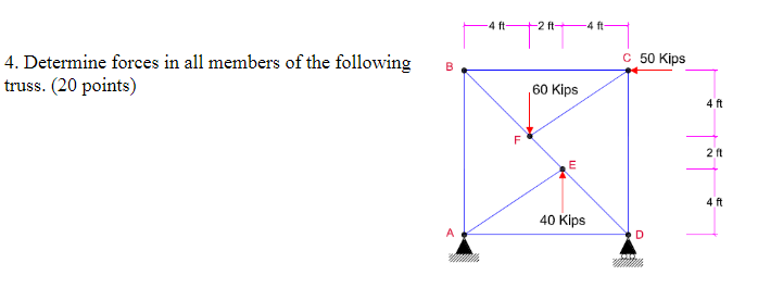4. Determine forces in all members of the following | Chegg.com