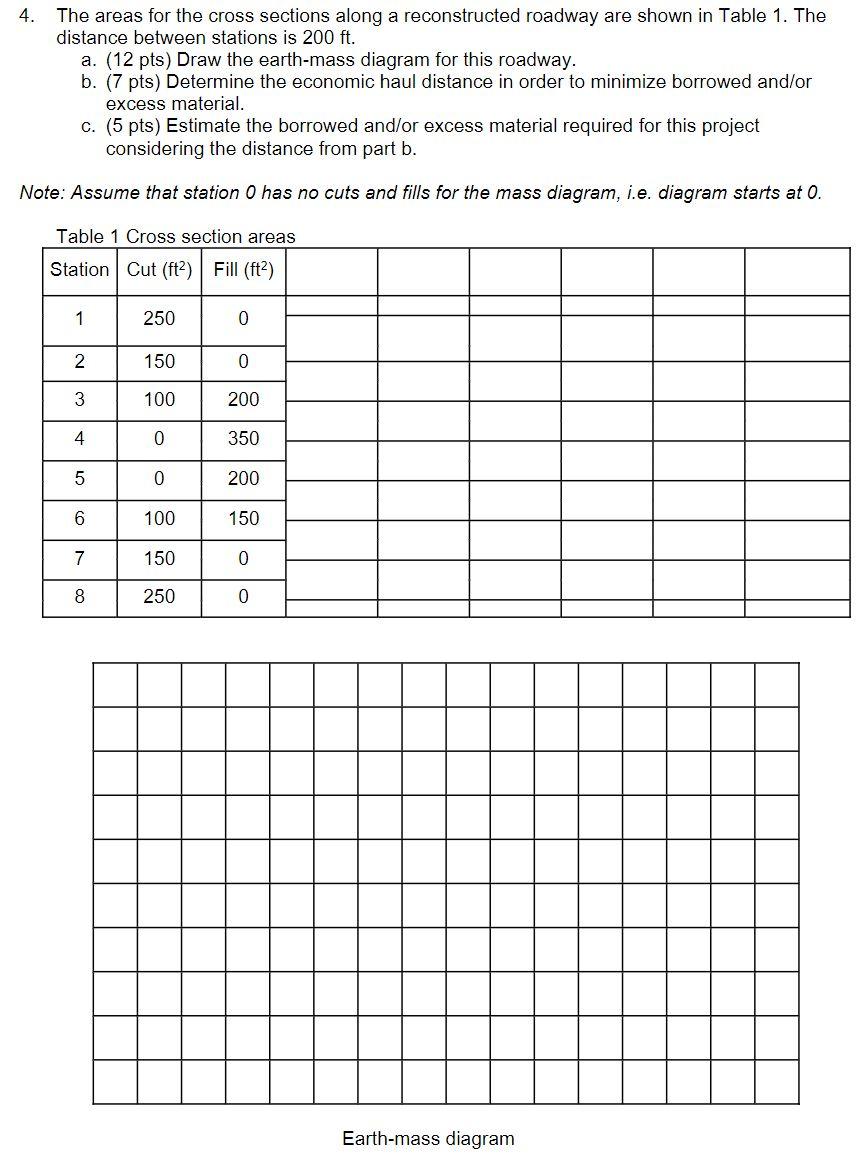 Solved 4. The areas for the cross sections along a | Chegg.com