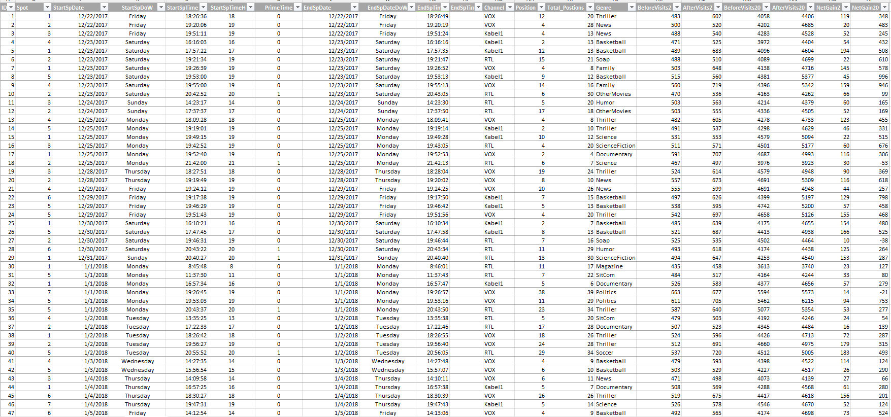 Vacaynation Case studyHow important is content