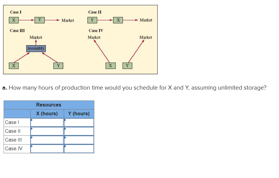 Solved For The Four Basic Configurations That Follow Assume Chegg Com