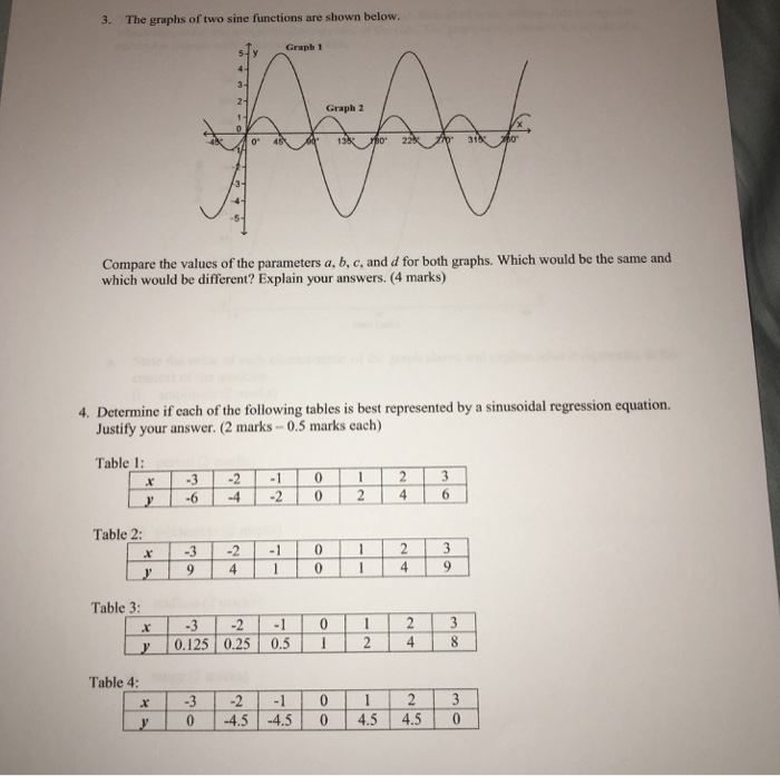 Solved Sinsusoidal Functions The Graph Of To Sine 5498