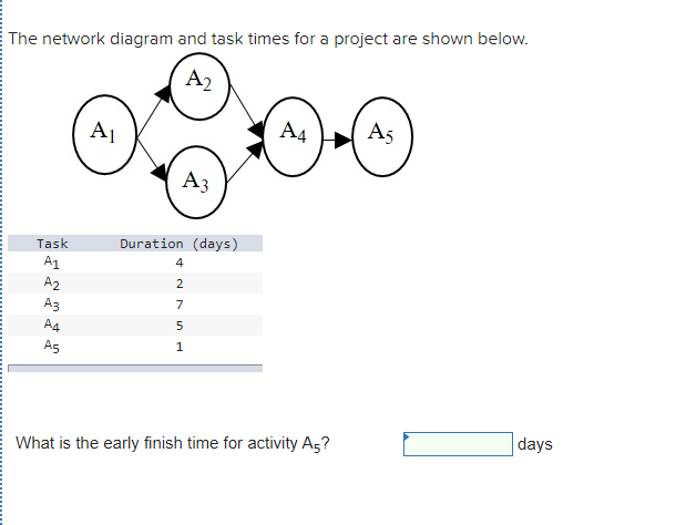 Solved The Network Diagram And Task Times For A Project Are | Chegg.com