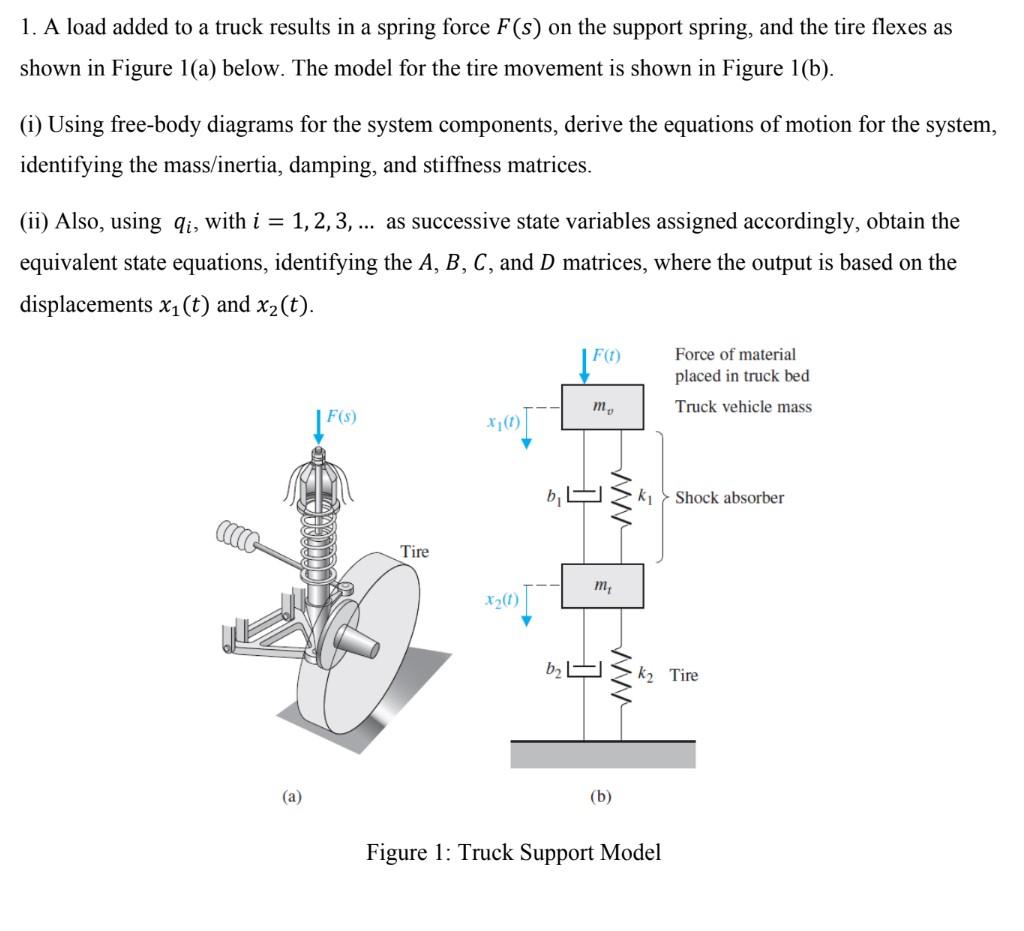 Solved 1. A load added to a truck results in a spring force | Chegg.com
