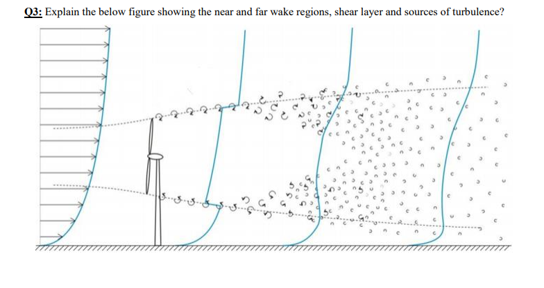 Solved Q3: Explain the below figure showing the near and far | Chegg.com