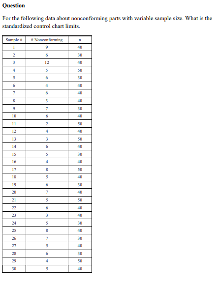 Solved For the following data about nonconforming parts with | Chegg.com