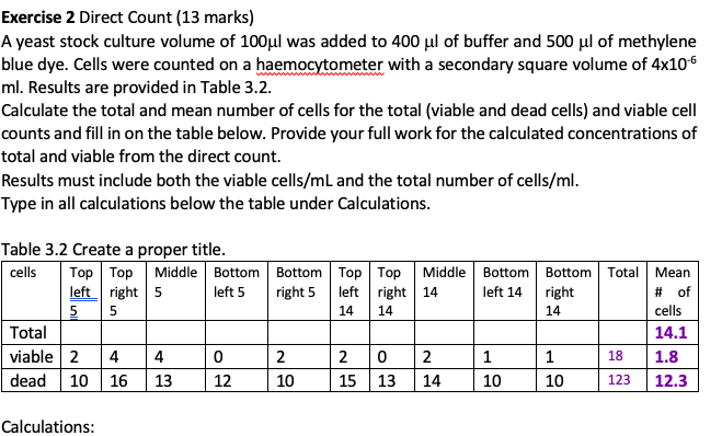 Solved Exercise 2 Direct Count (13 marks) A yeast stock | Chegg.com