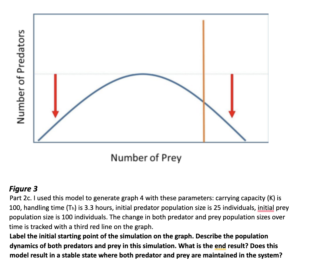 Solved Figure 3Part 2c. ﻿I used this model to generate graph | Chegg.com