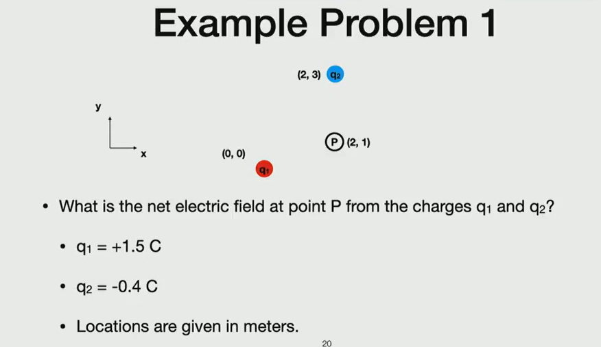 Solved What is the net electric field at point P from the | Chegg.com