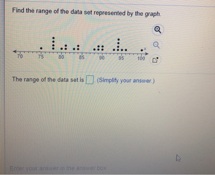 Solved Find the range of the data set represented by the | Chegg.com