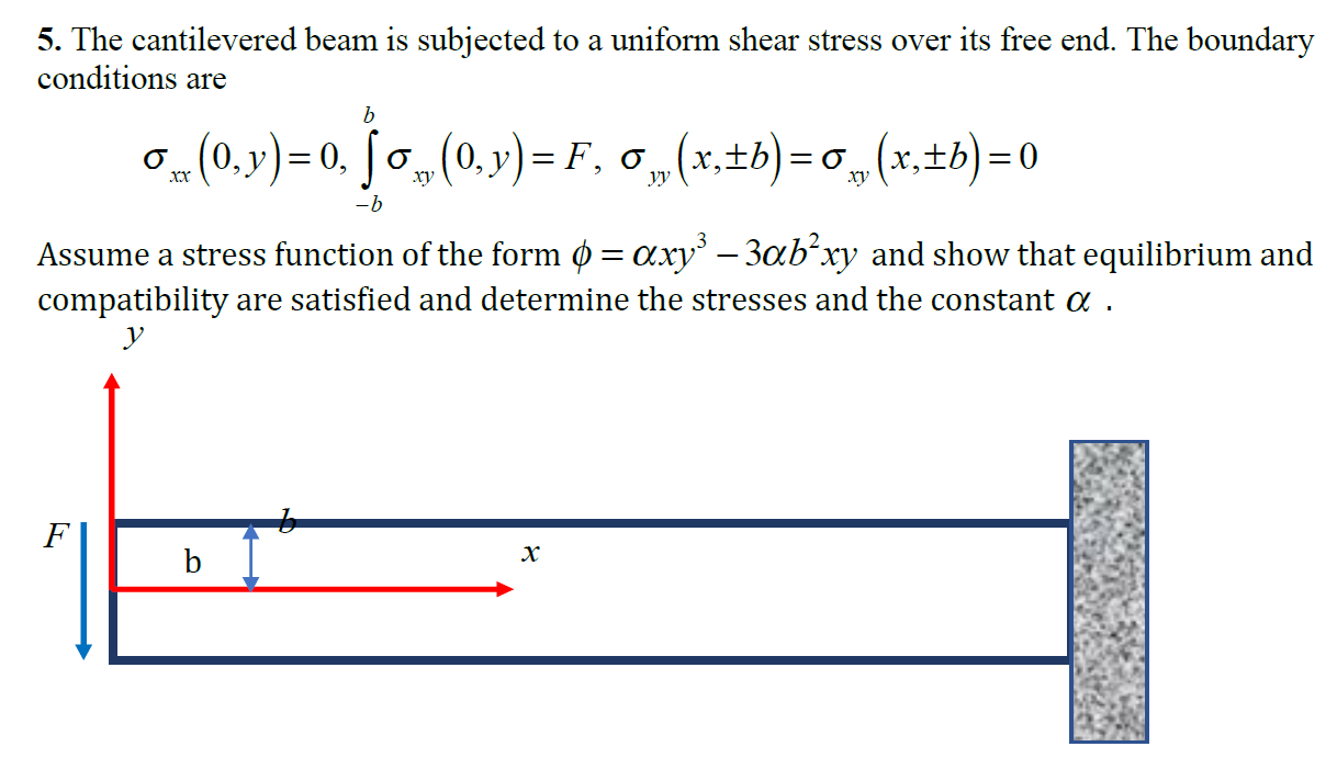 Solved 5. The Cantilevered Beam Is Subjected To A Uniform | Chegg.com