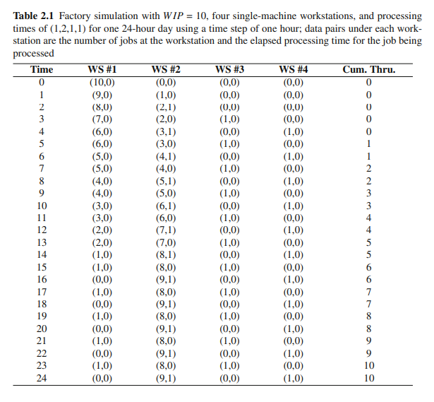 Below Is An Example Of Factory Performance Measures 