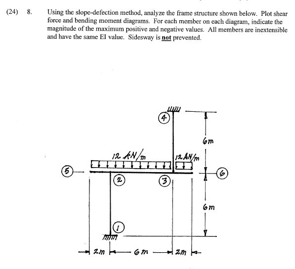 Solved Using the slopedefection method, analyze the frame