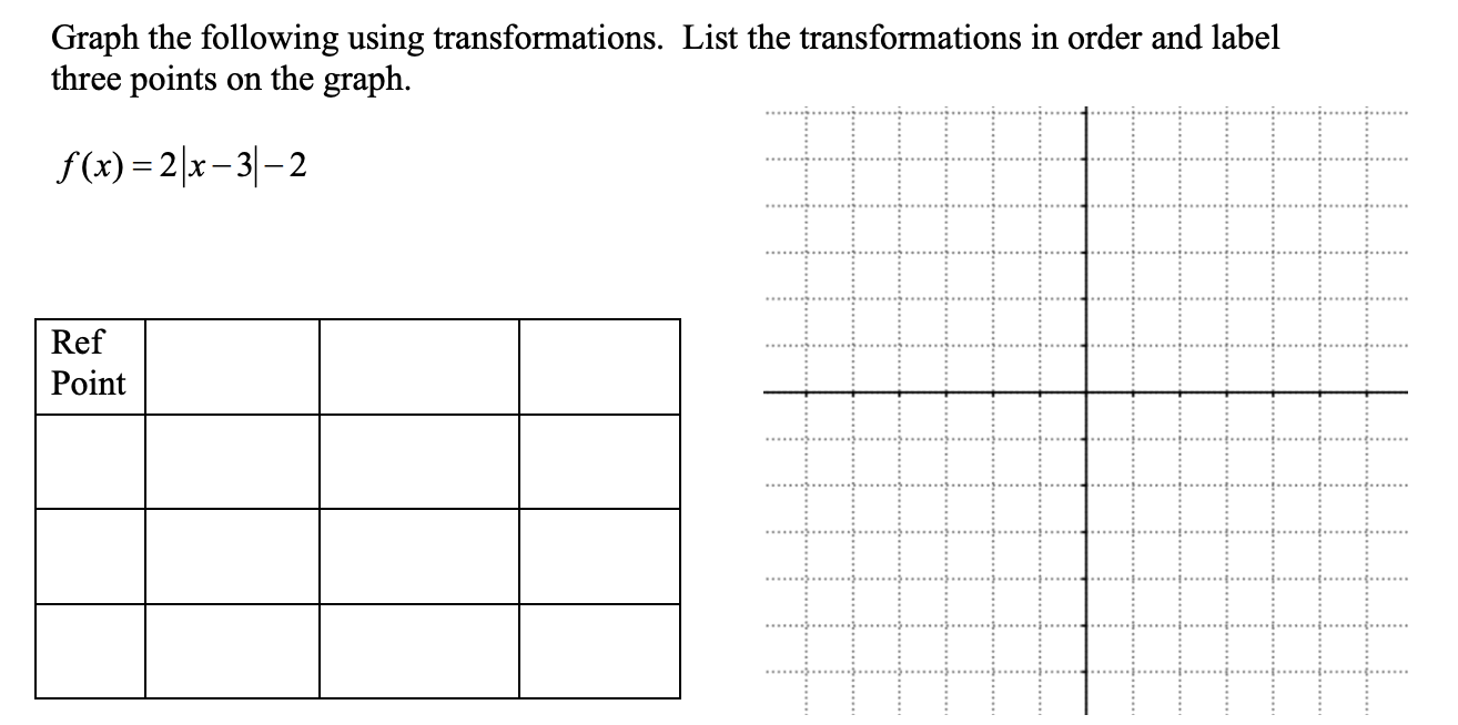 Solved Graph the following using transformations. List the | Chegg.com