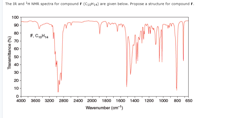 Solved The IR and 1H NMR spectra for compound F (C10H14) are | Chegg.com