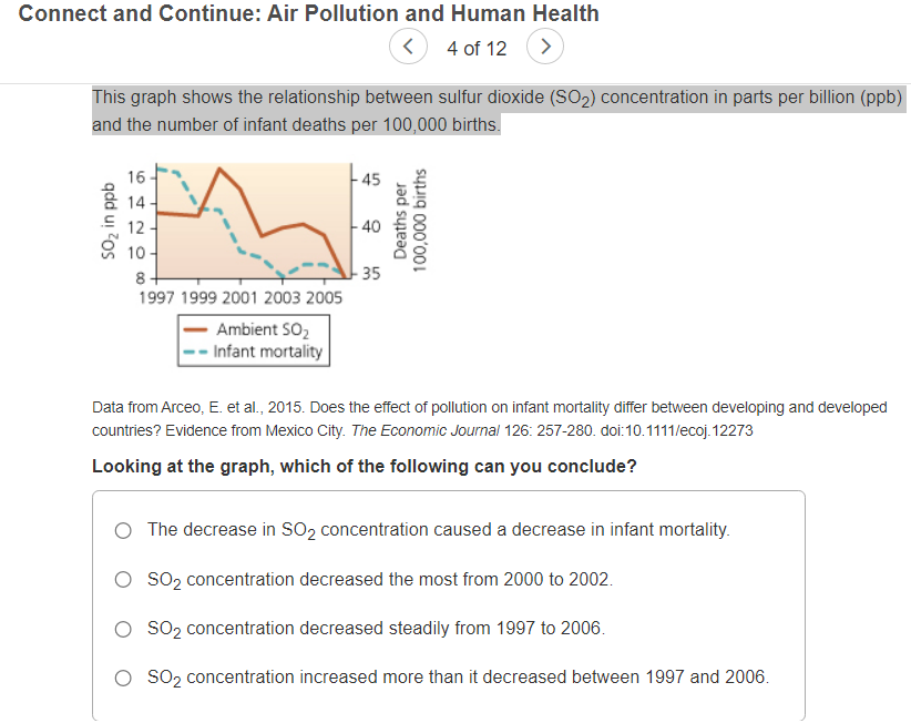 Solved Connect and Continue: Air Pollution and Human Health | Chegg.com