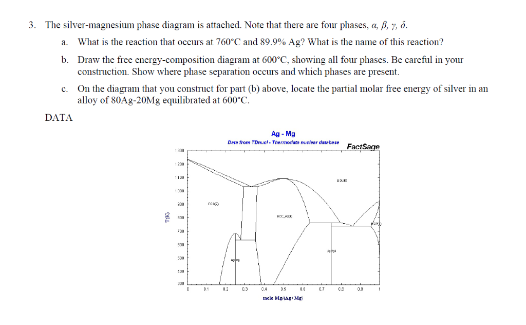 3 The Silver Magnesium Phase Diagram Is Attached 8986