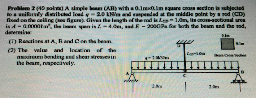 Solved - Problem 2 (40 points) A simple beam (AB) with a | Chegg.com