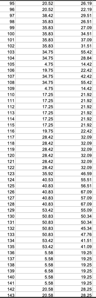 Solved Use Excel to answer the following questions.A | Chegg.com