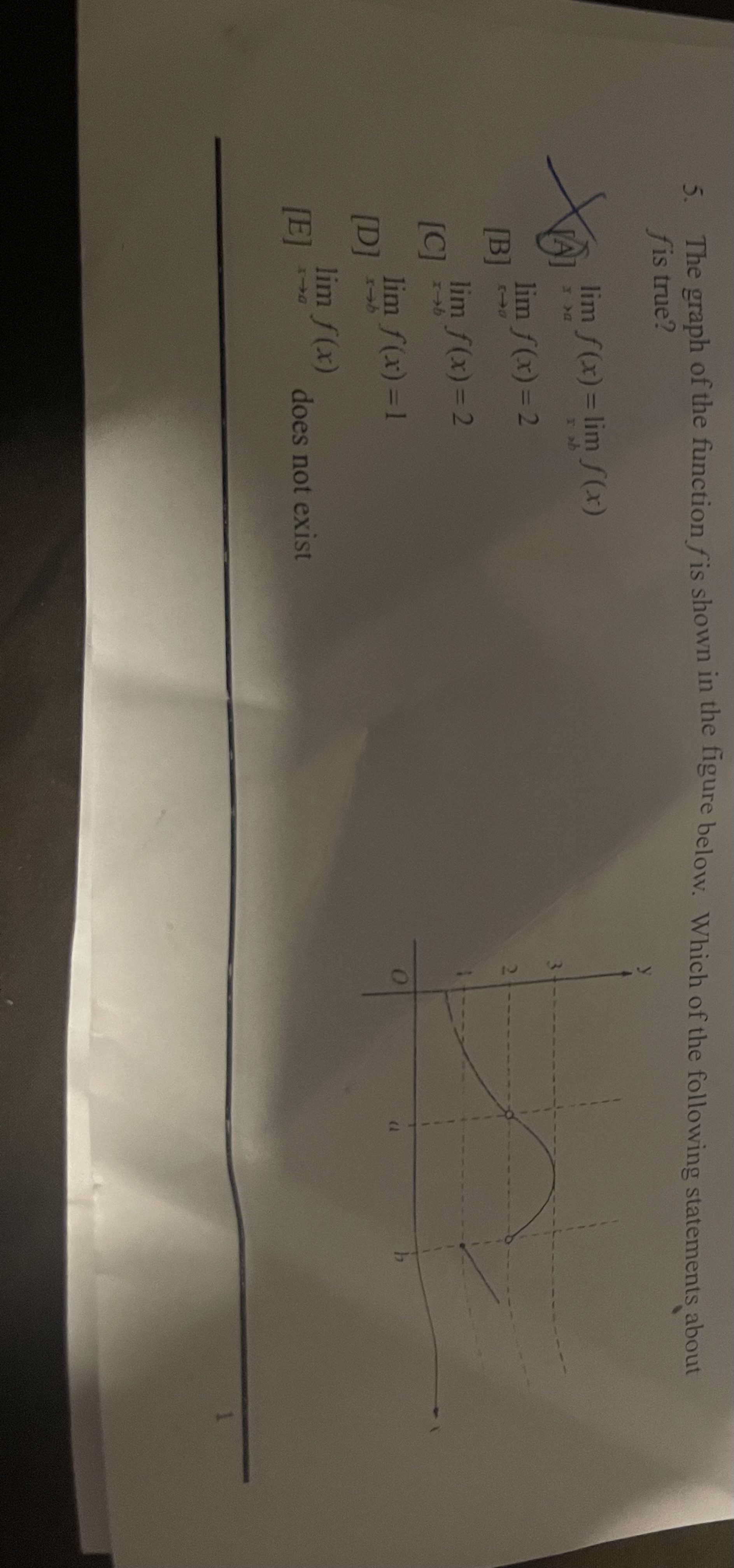 Solved 5. The graph of the function f is shown in the figure | Chegg.com