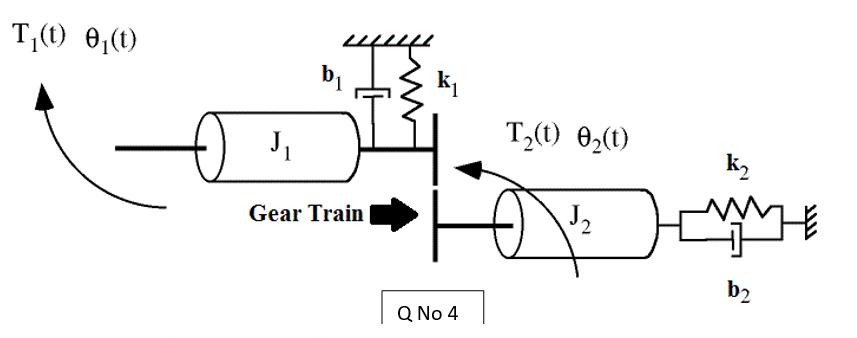 Solved A typical rotational system with a gear train is | Chegg.com