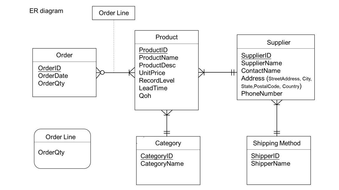 Generate Er Diagram For Existing Tables In Database How To A