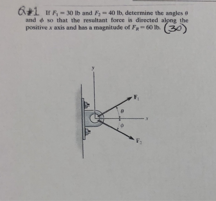 Solved L If Fi 30 lb and F2 40 lb, determine the angles e | Chegg.com