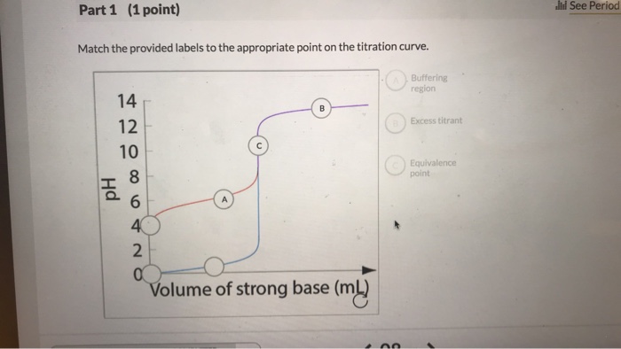 Solved Part 1 (1 point) See Period Match the provided labels | Chegg.com