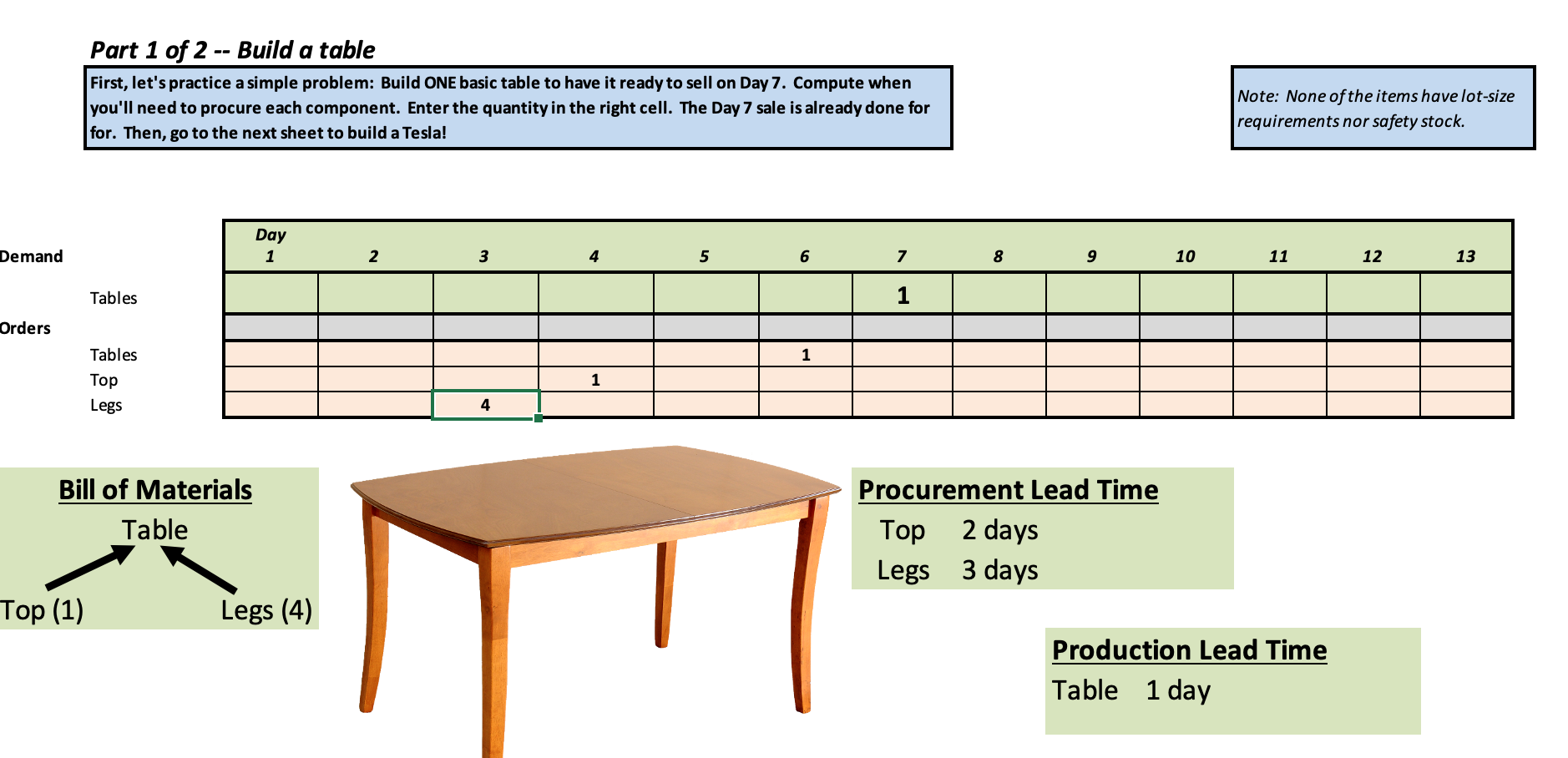 Solved Part 1 of 2 -- Build a table First, let's practice a | Chegg.com
