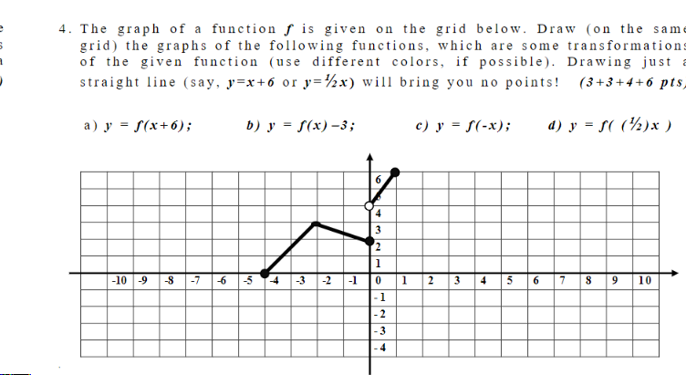 Solved 4. The graph of a function f is given on the grid | Chegg.com