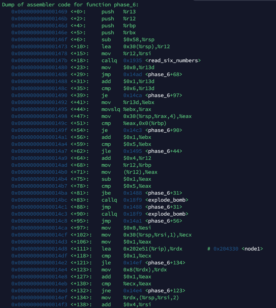 Solved Dump of assembler code for function phase 6 Chegg