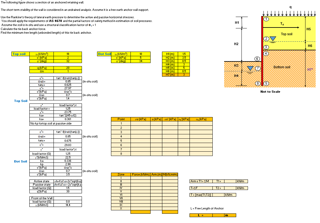 Solved The following figure shows a section of an anchored | Chegg.com
