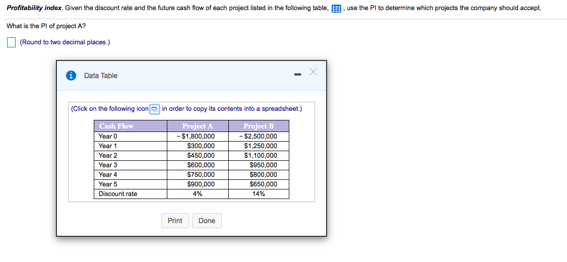 Solved Profitability index. Given the discount rate and the