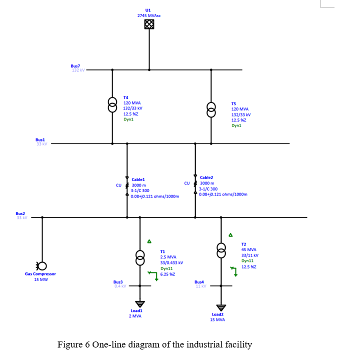 Solved System Descriptions: An industrial facility obtained | Chegg.com