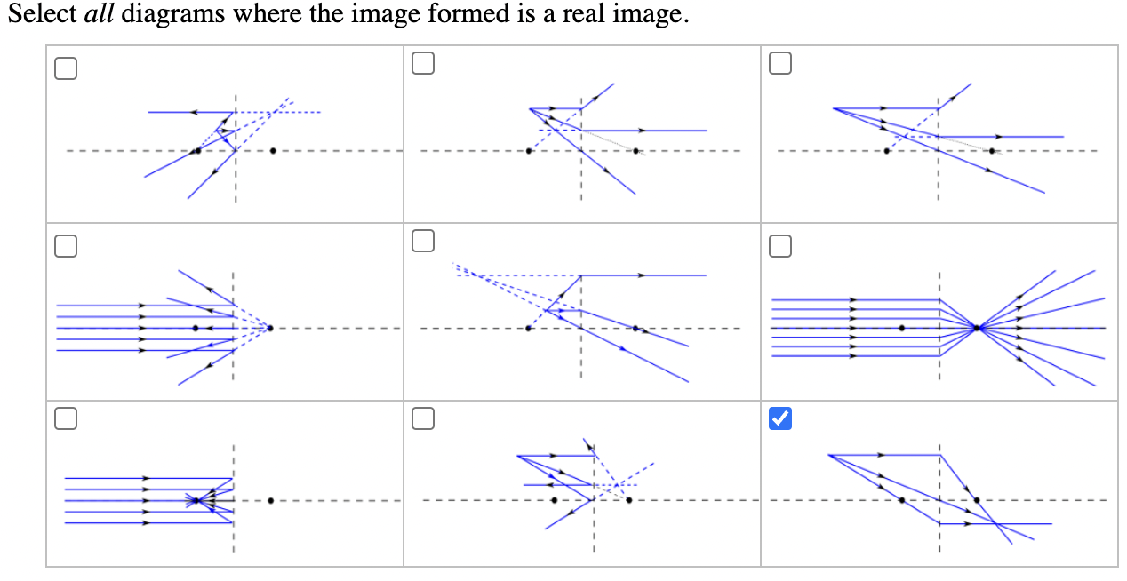 Solved The vertical dashed line represents an optical device