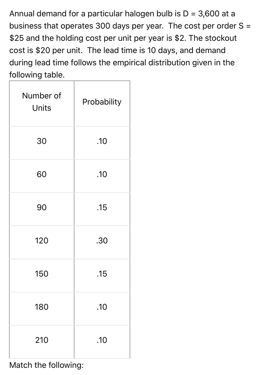 solved-annual-demand-for-a-particular-halogen-bulb-is-d-chegg