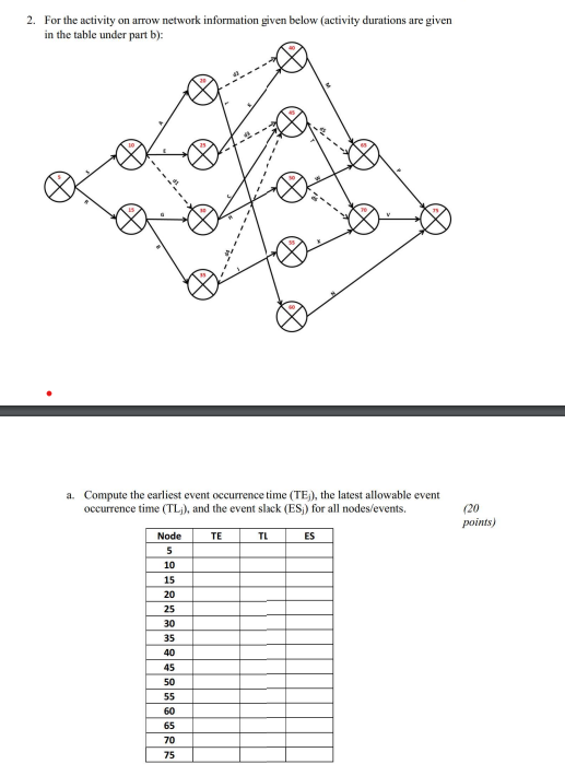Solved 2. For the activity on arrow network information | Chegg.com