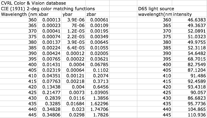 In the attached excel file, you will find an excel | Chegg.com