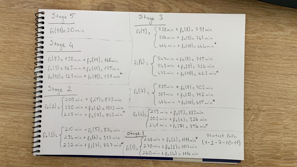 Solved stage 1 stage 2 stage 3 stage 4 Stage 5f4(8)=138 | Chegg.com