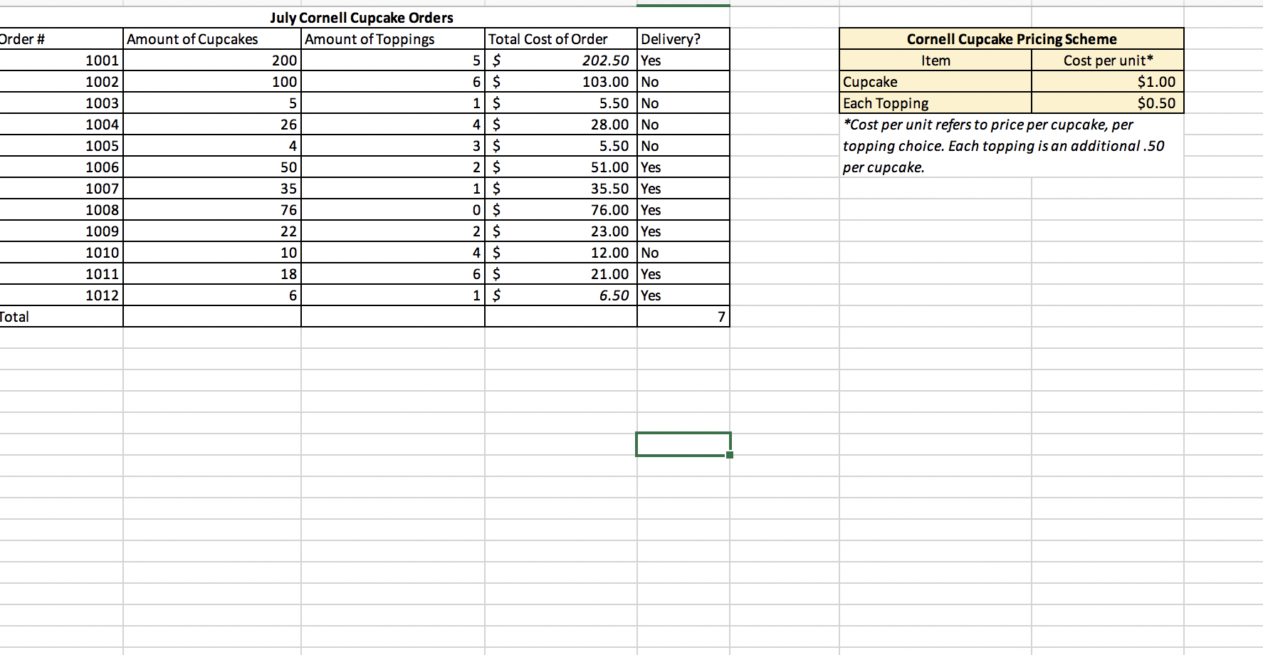 Solved Instructions We have just opened a bakery, Cornell
