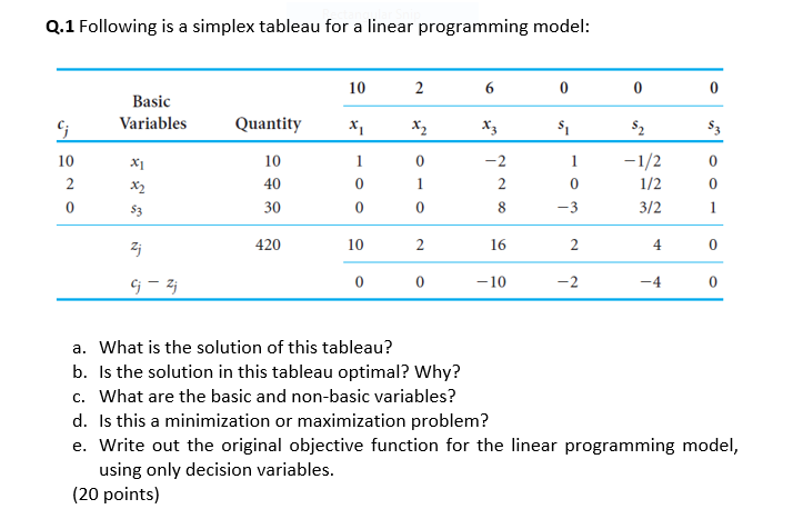 Solved Q.1 Following is a simplex tableau for a linear | Chegg.com